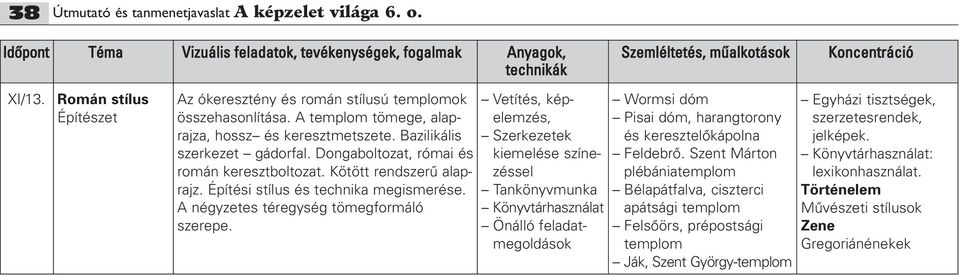 Vetítés, képelemzés, Szerkezetek kiemelése színezéssel Tankönyvmunka Könyvtárhasználat Önálló feladatmegoldások Wormsi dóm Pisai dóm, harangtorony és keresztelôkápolna Feldebrô.