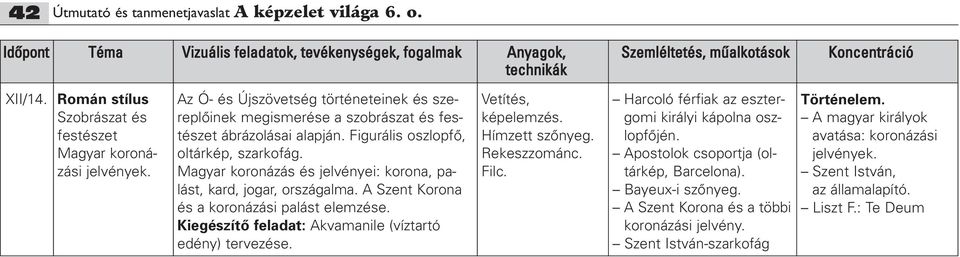 Magyar koronázás és jelvényei: korona, palást, kard, jogar, országalma. A Szent Korona és a koronázási palást elemzése. Kiegészítô feladat: Akvamanile (víztartó edény) tervezése. Vetítés, képelemzés.