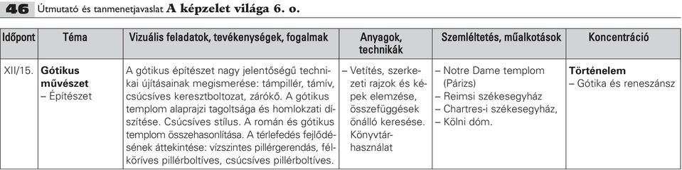 A gótikus templom alaprajzi tagoltsága és homlokzati díszítése. Csúcsíves stílus. A román és gótikus templom összehasonlítása.