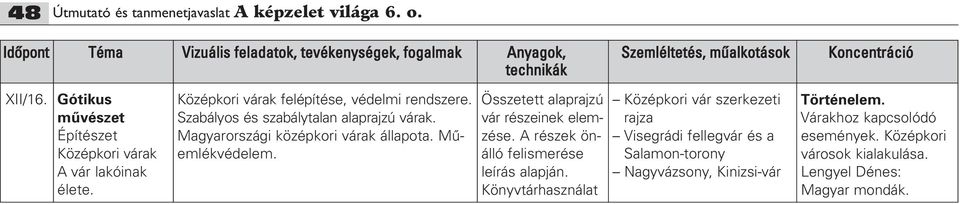 Könyvtárhasználat Középkori vár szerkezeti rajza Visegrádi fellegvár és a Salamon-torony Nagyvázsony, Kinizsi-vár Történelem. Várakhoz kapcsolódó események. Középkori városok kialakulása.