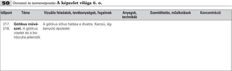 Farsangi kalap tervezése papírból. 2. Az udvari bolond jellegzetes viselete. Vicces bohócruha tervezése. 3. Várakhoz kapcsolódó történet illusztrációja. Pl.: Kômíves Kelemen balladája.