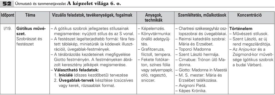 A festményeken ábrázolt keresztény jelképek megismerése. Választható feladatok: 1. Iniciálé (díszes kezdôbetû) tervezése 2. Üvegablak-tervek készítése (csúcsíves vagy kerek, rózsaablak forma).