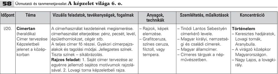 Rajzos feladat: 1. Saját címer tervezése az egyénre jellemzô sajátos motívumok rajzolásával. 2. Lovagi torna képzeletbeli rajza. Rajzok, képek elemzése.