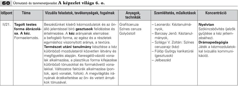 A kéz arányainak elemzése: a befoglaló forma, az egész és a részletek egymáshoz viszonyított aránya, a textúra.