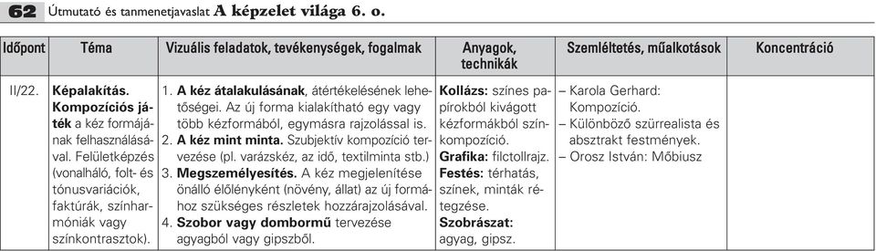 Az új forma kialakítható egy vagy több kézformából, egymásra rajzolással is. 2. A kéz mint minta. Szubjektív kompozíció tervezése (pl. varázskéz, az idô, textilminta stb.) 3. Megszemélyesítés.