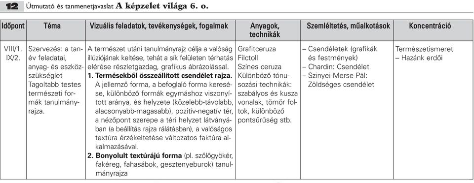A jellemzô forma, a befoglaló forma keresése, különbözô formák egymáshoz viszonyított aránya, és helyzete (közelebb-távolabb, alacsonyabb-magasabb), pozitív-negatív tér, a nézôpont szerepe a téri