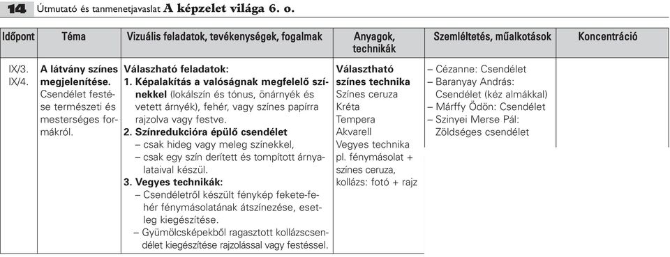 Színredukcióra épülô csendélet csak hideg vagy meleg színekkel, csak egy szín derített és tompított árnyalataival készül. 3.