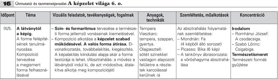 A valós forma átírása. Elvonatkoztatás, továbbalakítás, kiegészítés. A képalakítás kiindulási alapja akár a forma textúrája is lehet.