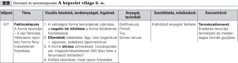 A forma átírása színezéssel, hozzárajzolással, megszemélyesítéssel (Mit látsz bele a fénymásolt felületbe)? 4. Kollázs készítése, majd rajzos folytatása.