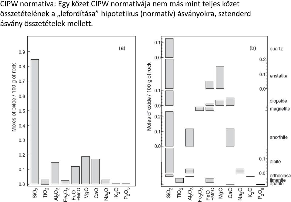 lefordítása hipotetikus (normatív)