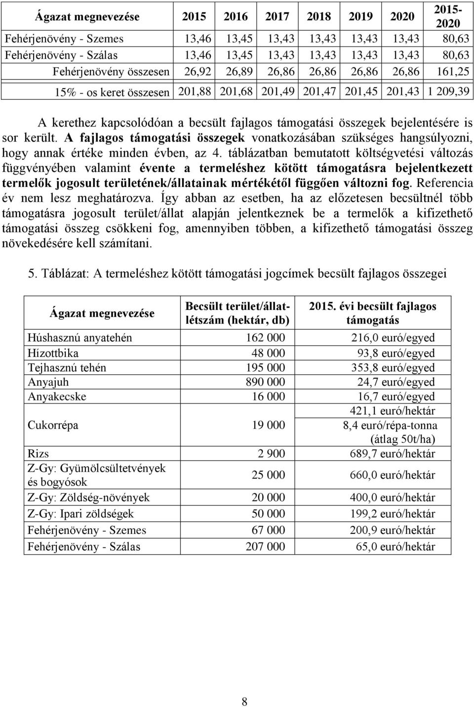 összegek bejelentésére is sor került. A fajlagos támogatási összegek vonatkozásában szükséges hangsúlyozni, hogy annak értéke minden évben, az 4.