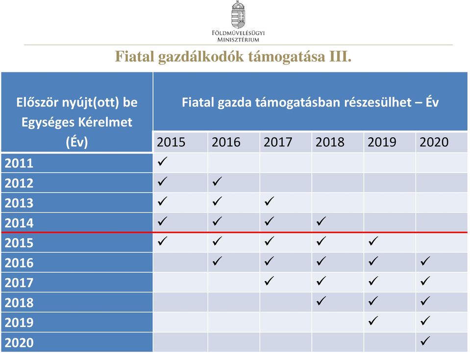 Fiatal gazda támogatásban részesülhet Év 2015 2016