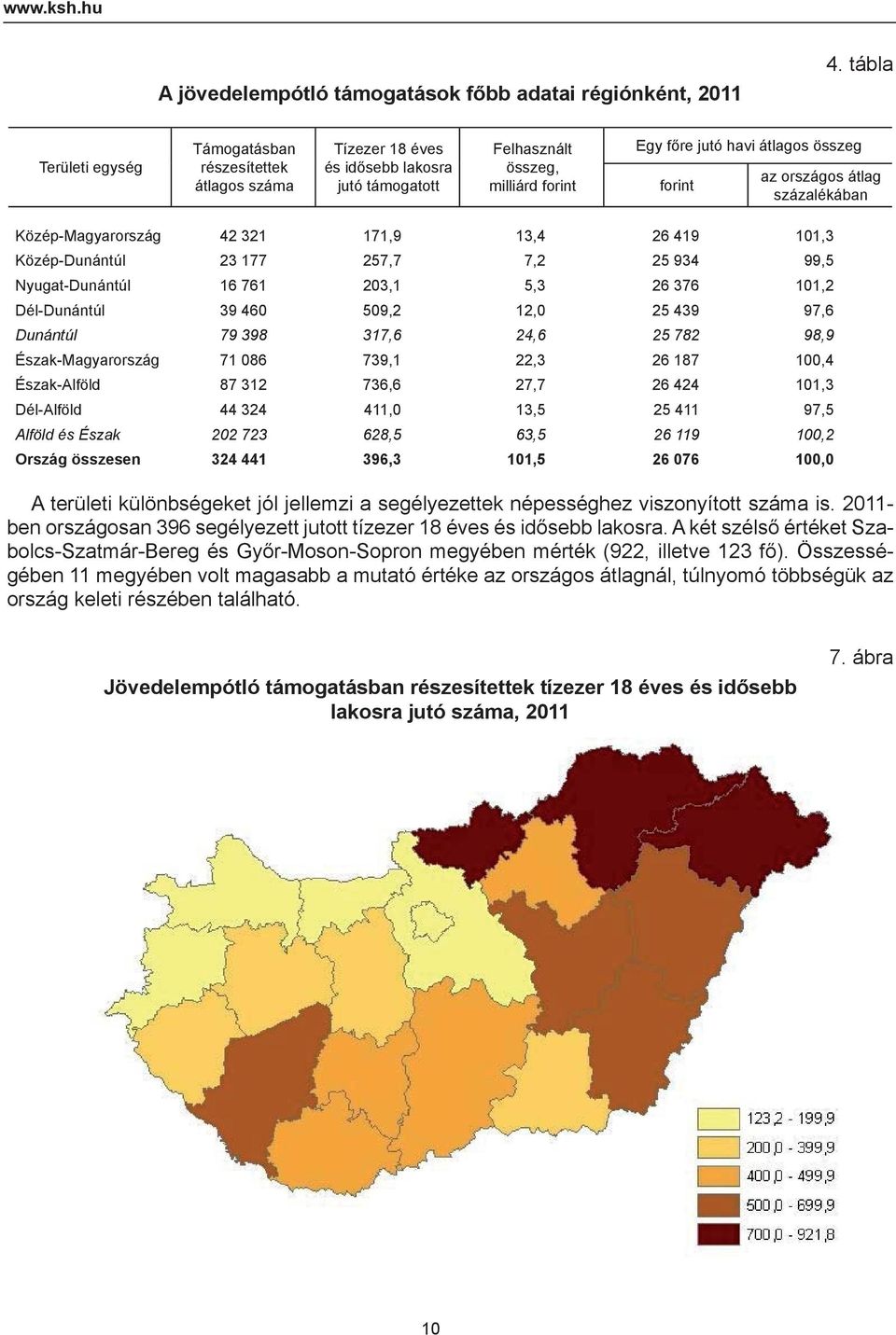 országos átlag százalékában Közép-Magyarország 42 321 171,9 13,4 26 419 101,3 Közép-Dunántúl 23 177 257,7 7,2 25 934 99,5 Nyugat-Dunántúl 16 761 203,1 5,3 26 376 101,2 Dél-Dunántúl 39 460 509,2 12,0