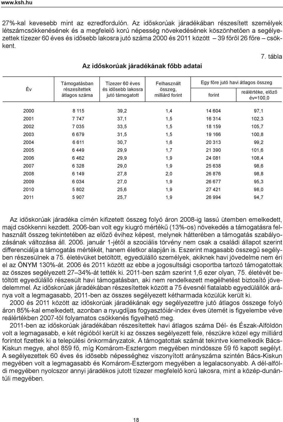 között 39 főről 26 főre csökkent. Az időskorúak járadékának főbb adatai 7.