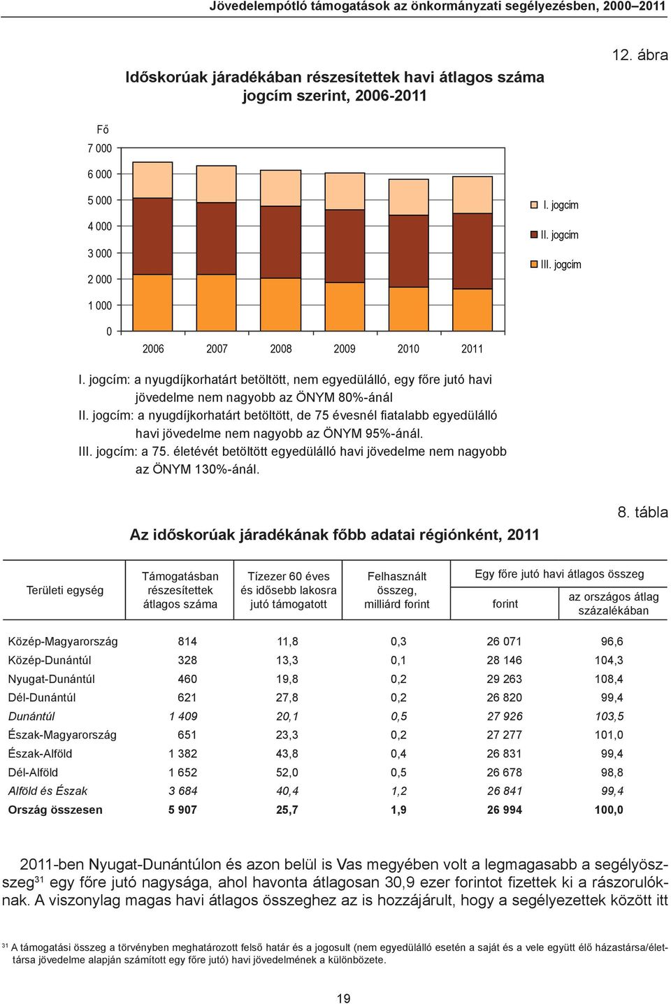 jogcím: a nyugdíjkorhatárt betöltött, nem egyedülálló, egy főre jutó havi jövedelme nem nagyobb az ÖNYM 80%-ánál II.