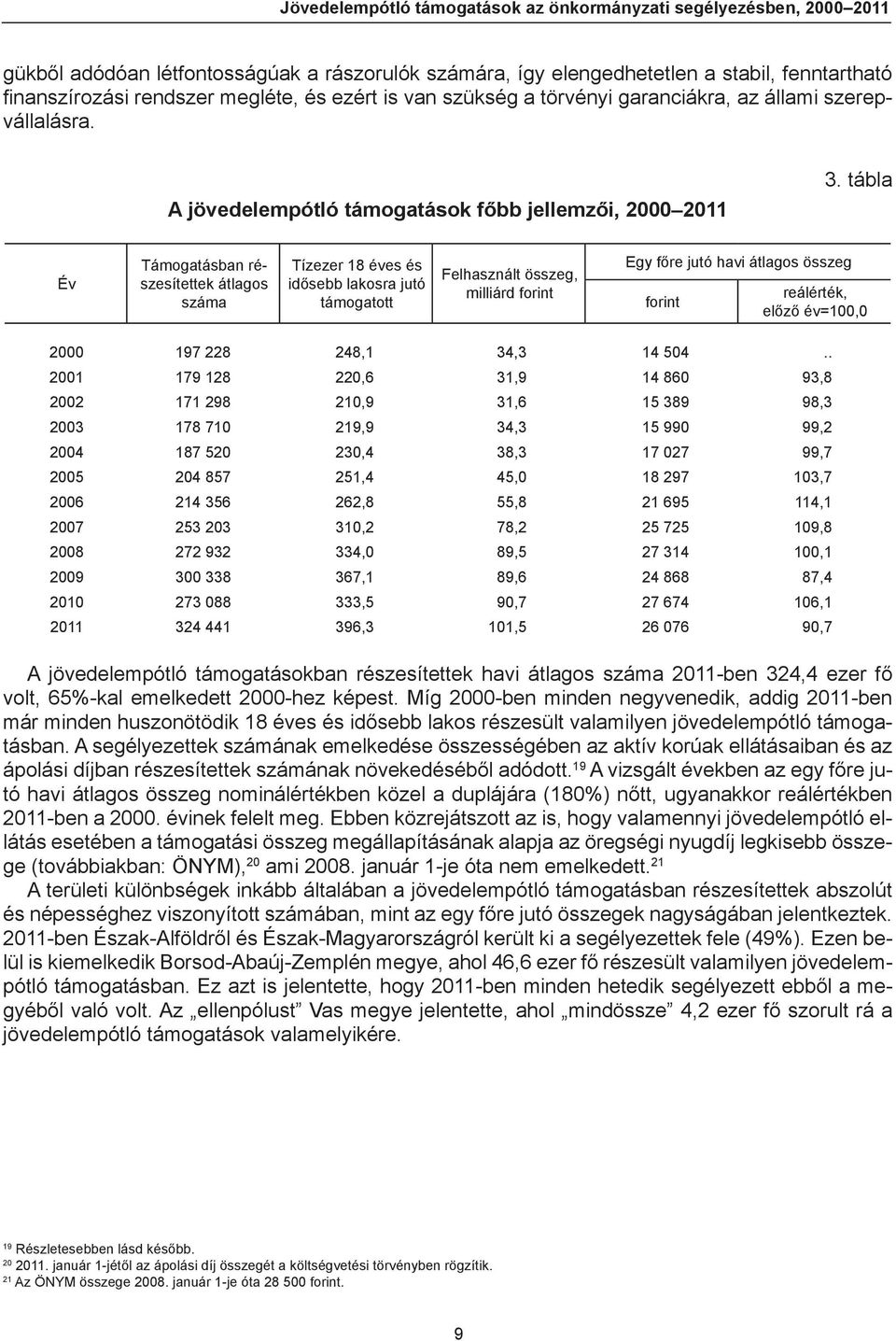 tábla Év Támogatásban részesítettek átlagos száma Tízezer 18 éves és idősebb lakosra jutó támogatott Felhasznált összeg, milliárd forint Egy főre jutó havi átlagos összeg forint reálérték, előző