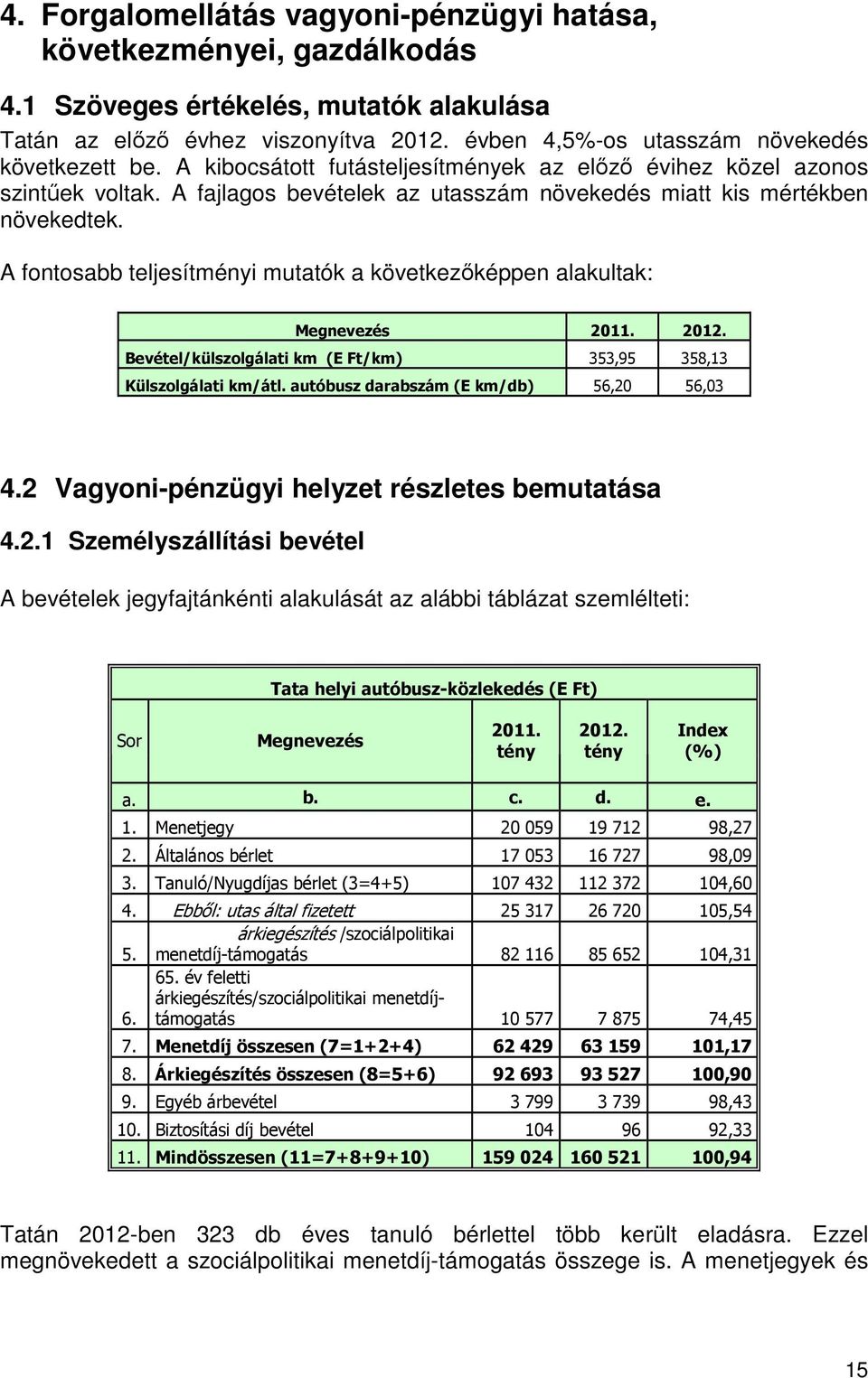 A fajlagos bevételek az utasszám növekedés miatt kis mértékben növekedtek. A fontosabb teljesítményi mutatók a következőképpen alakultak: Megnevezés 2011. 2012.