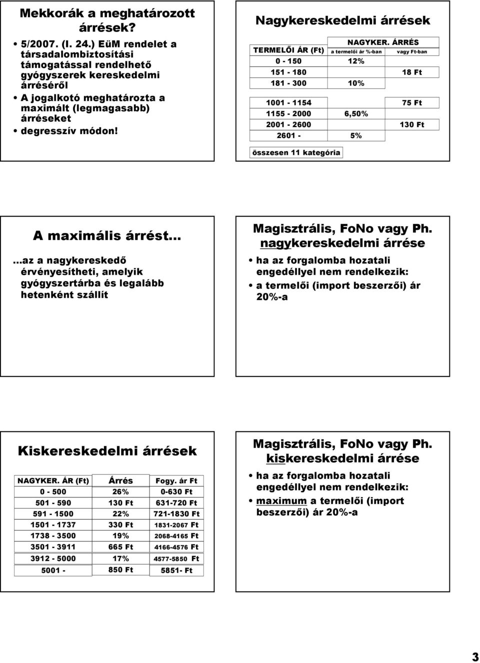 Nagykereskedelmi árrések TERMELPI ÁR (Ft) NAGYKER.