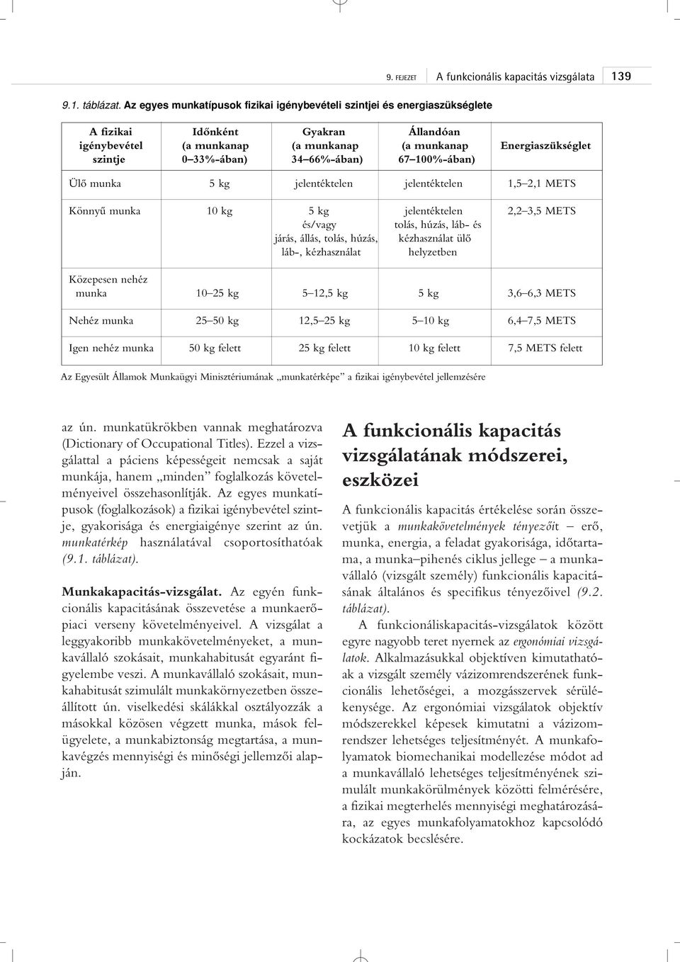 34 66%-ában) 67 100%-ában) Ülô munka 5 kg jelentéktelen jelentéktelen 1,5 2,1 METS Könnyû munka 10 kg 5 kg jelentéktelen 2,2 3,5 METS és/vagy tolás, húzás, láb- és járás, állás, tolás, húzás,