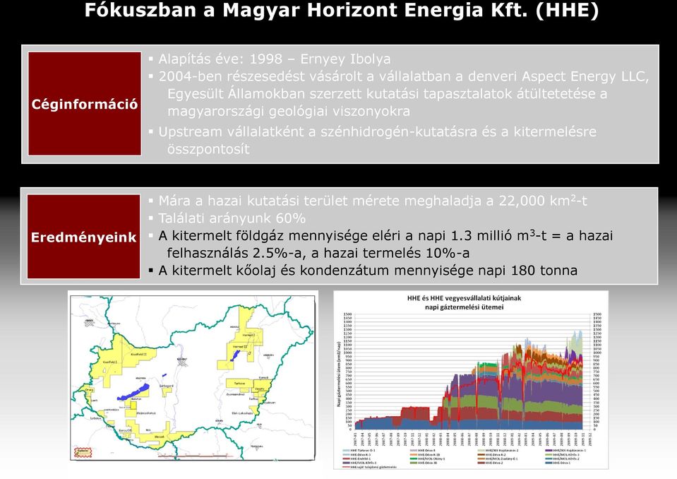 kutatási tapasztalatok átültetetése a magyarországi geológiai viszonyokra Upstream vállalatként a szénhidrogén-kutatásra és a kitermelésre összpontosít