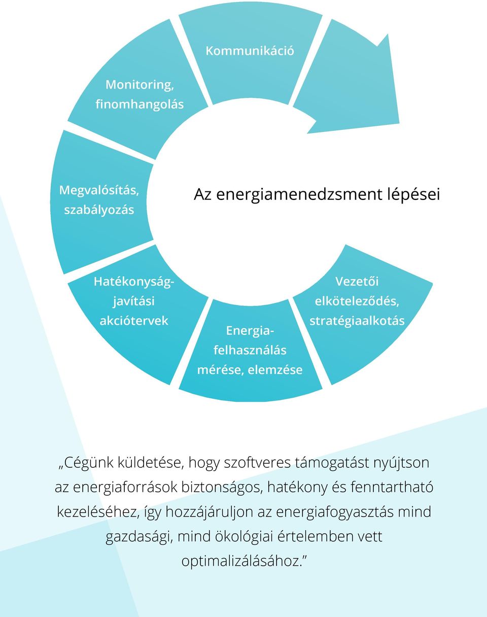 küldetése, hogy szoftveres támogatást nyújtson az energiaforrások biztonságos, hatékony és fenntartható