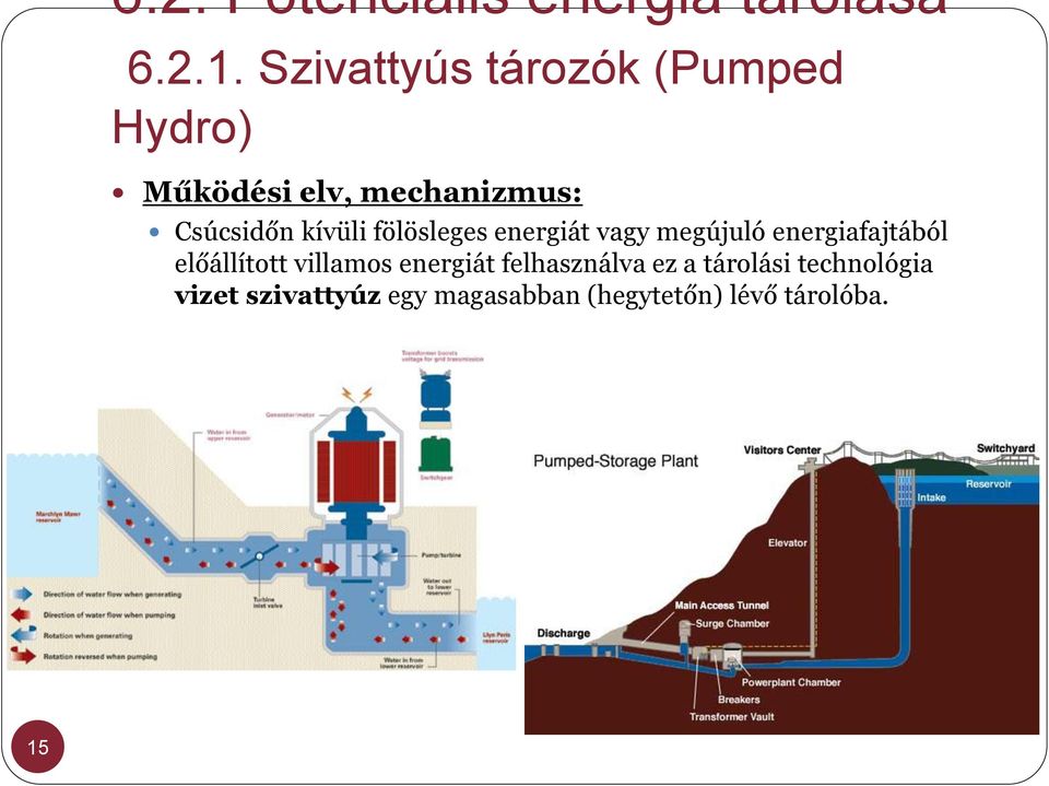 kívüli fölösleges energiát vagy megújuló energiafajtából előállított