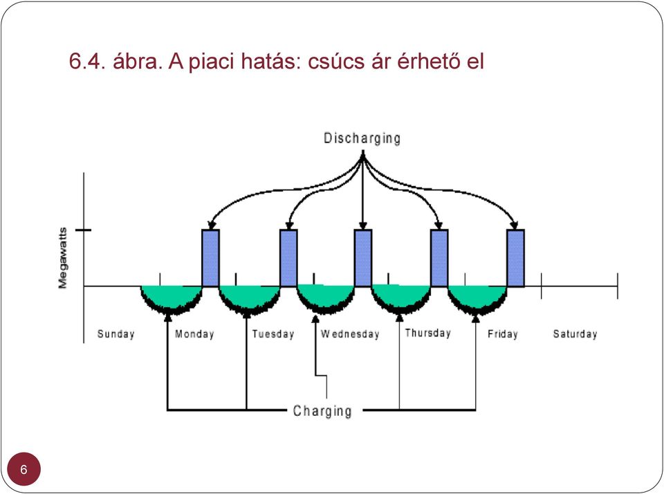 hatás: