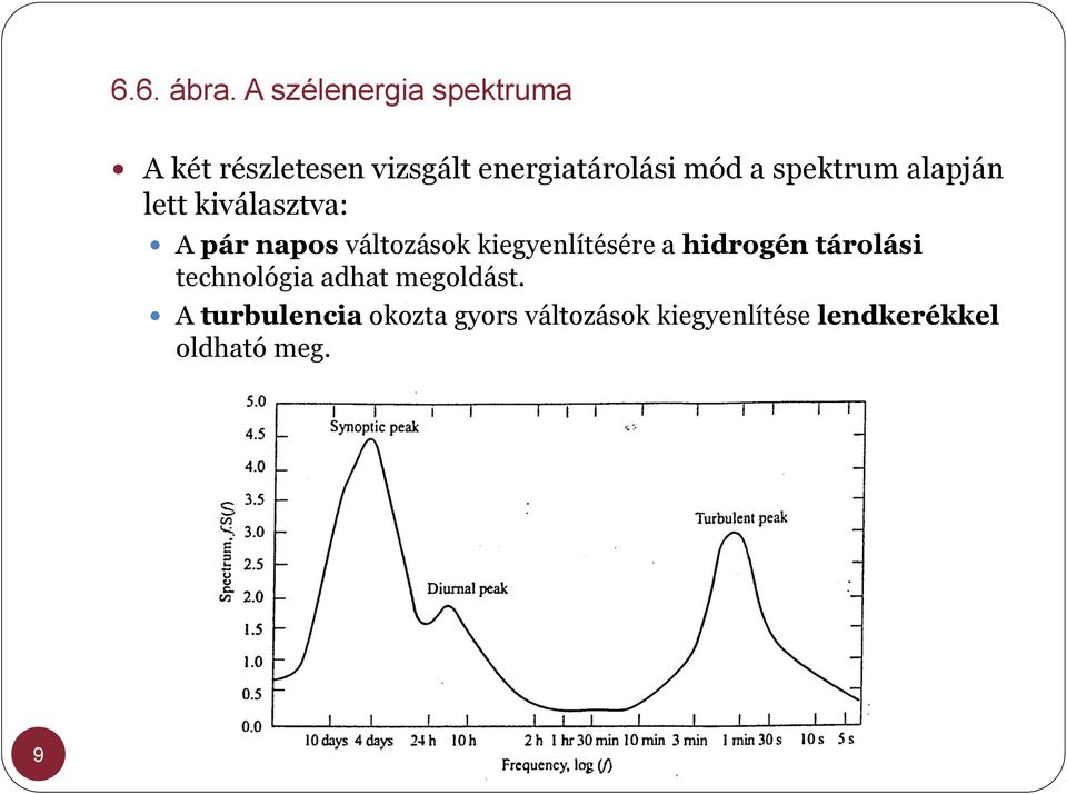 a spektrum alapján lett kiválasztva: A pár napos változások