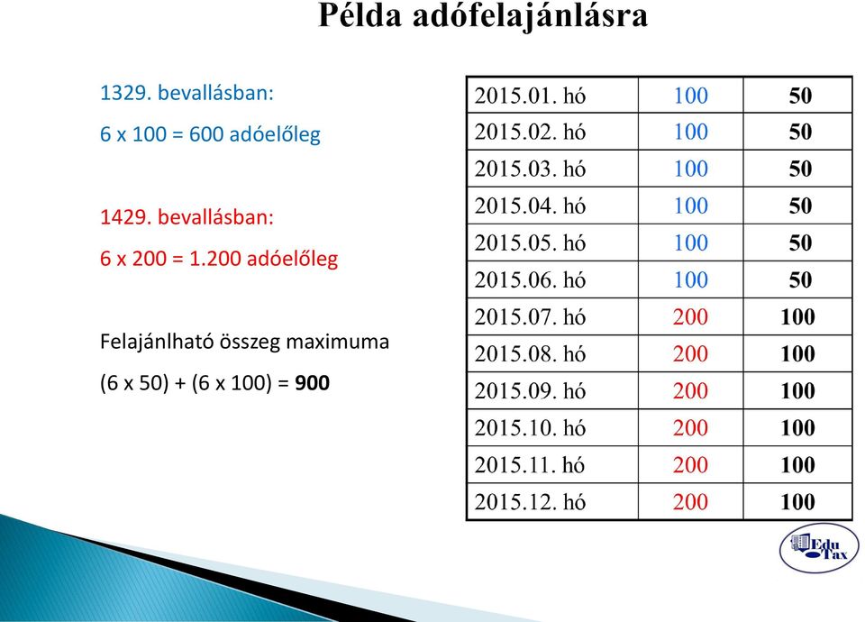 bevallásban: 6 x 200 = 1.