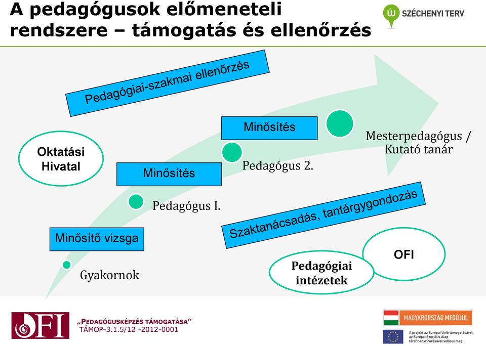 Pedagógus 2.