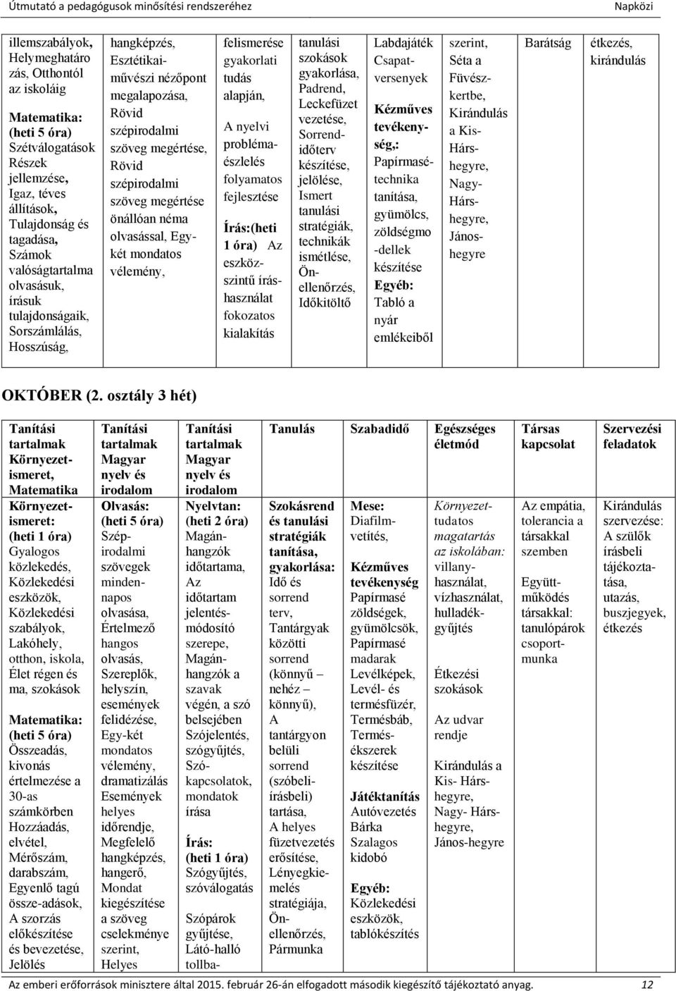 Egykét mondatos vélemény, felismerése gyakorlati tudás alapján, A nyelvi problémaészlelés folyamatos fejlesztése Írás:(heti 1 óra) Az eszközszintű íráshasználat fokozatos kialakítás tanulási szokások