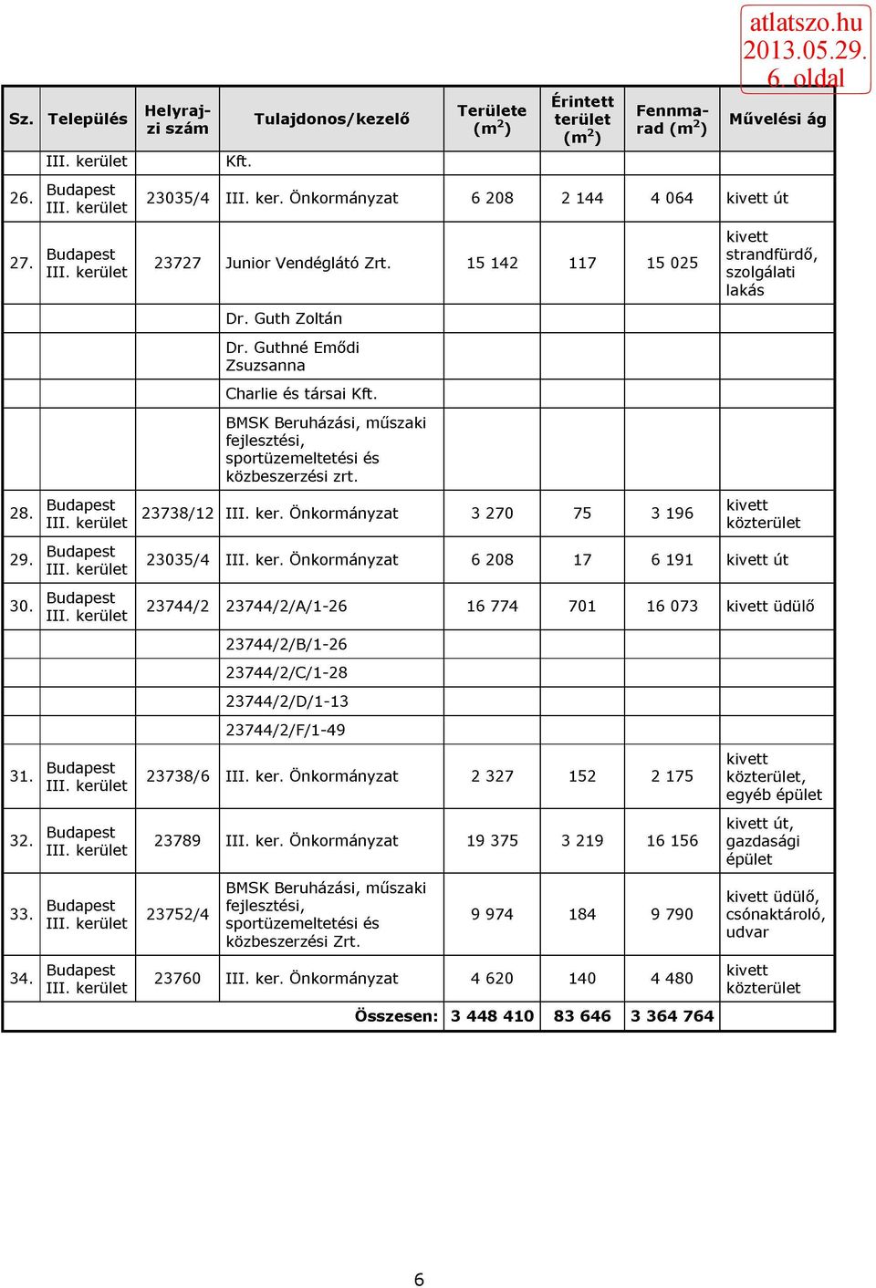 BMSK Beruházási, műszaki fejlesztési, sportüzemeltetési és közbeszerzési zrt. 28. 23738/12 III. ker.