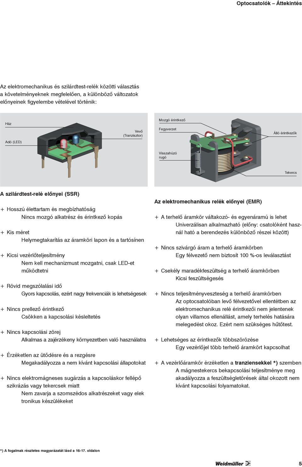 Helymegtakarítás az áramköri lapon és a tartósínen + Kicsi vezérlőteljesítmény Nem kell mechanizmust mozgatni, csak LED-et működtetni + Rövid megszólalási idő Gyors kapcsolás, ezért nagy frekvenciák