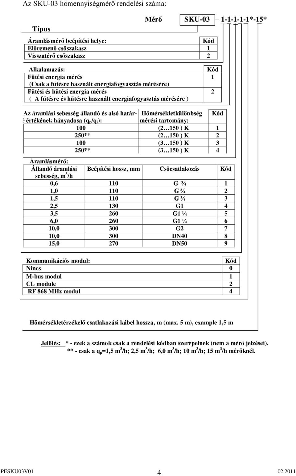 Hőmérsékletkülönbség Kód é értékének hányadosa (q p /q i ): mérési tartomány: 100 (2 150 ) K 1 250** (2 150 ) K 2 100 (3 150 ) K 3 250** (3 150 ) K 4 Áramlásmérő: Állandó áramlási Beépítési hossz, mm