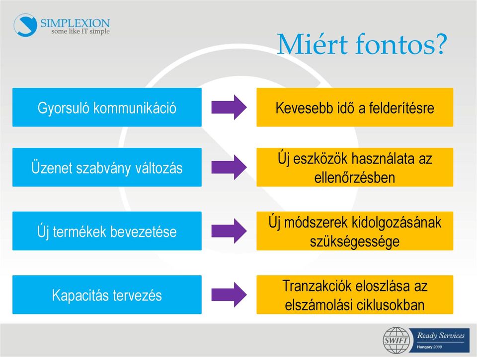 változás Új termékek bevezetése Kapacitás tervezés Új eszközök