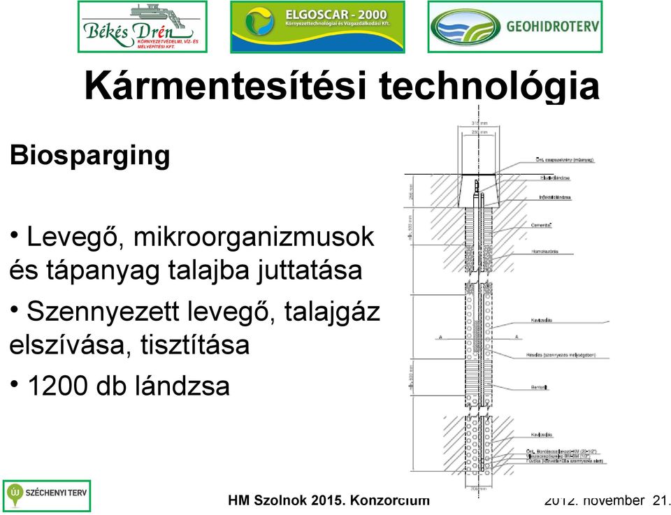 talajba juttatása Szennyezett levegő,