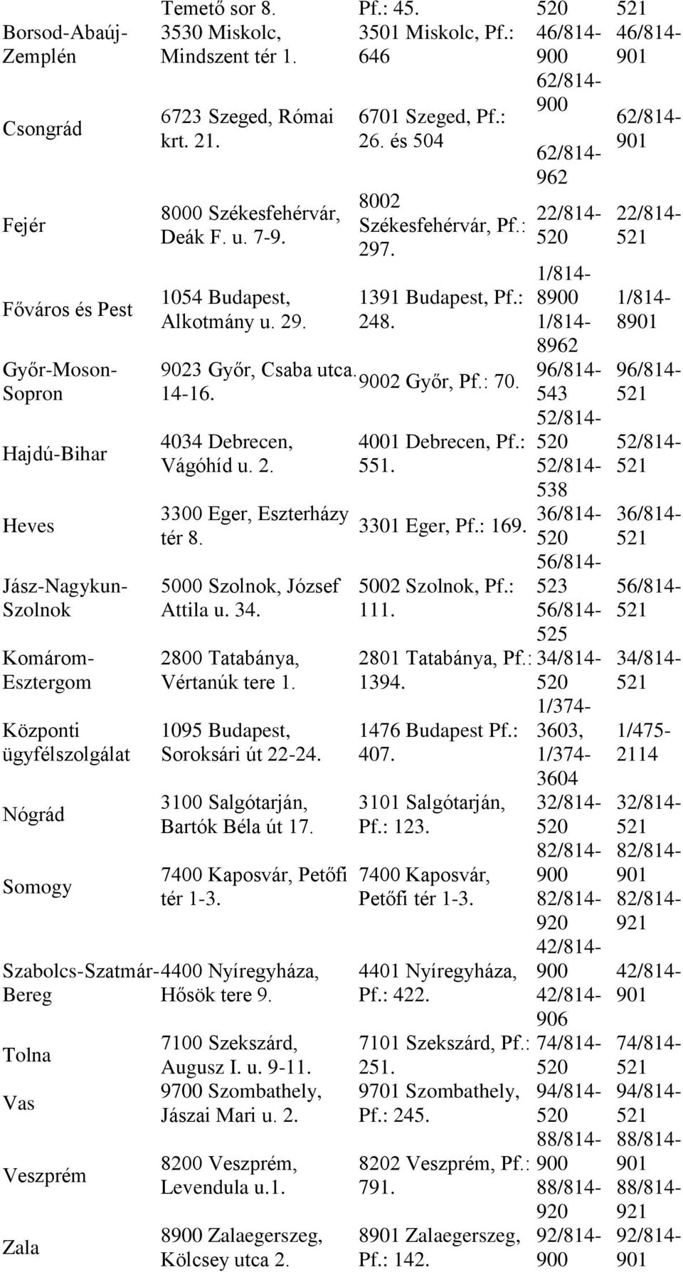 és 504 8002 Székesfehérvár, Pf.: 297. 1391 Budapest, Pf.: 248. 9023 Győr, Csaba utca. 2 Győr, Pf.: 70. 14-16. 4034 Debrecen, Vágóhíd u. 2. 3300 Eger, Eszterházy tér 8. 5000 Szolnok, József Attila u.