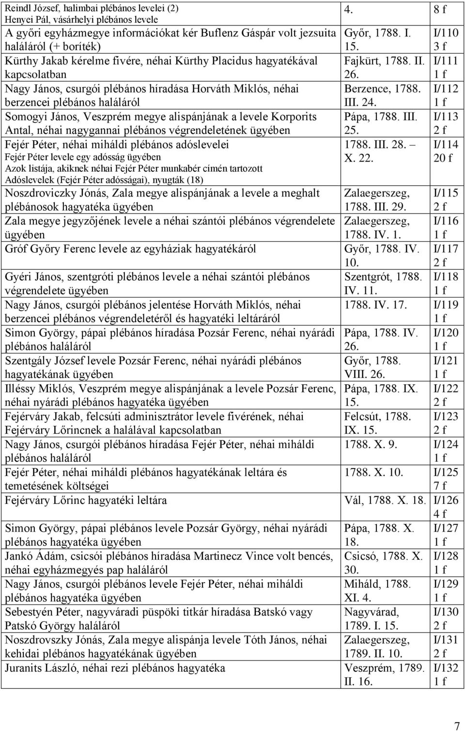 Korporits Antal, néhai nagygannai plébános végrendeletének Fejér Péter, néhai miháldi plébános adóslevelei Fejér Péter levele egy adósság Azok listája, akiknek néhai Fejér Péter munkabér címén
