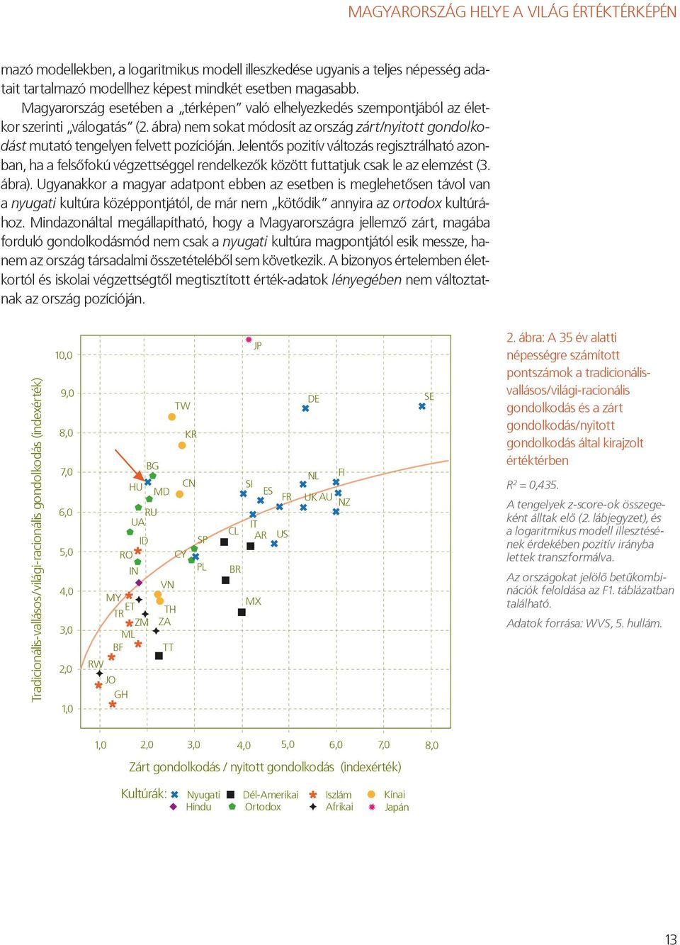 Jelentős pozitív változás regisztrálható azonban, ha a felsőfokú végzettséggel rendelkezők között futtatjuk csak le az elemzést (3. ábra).