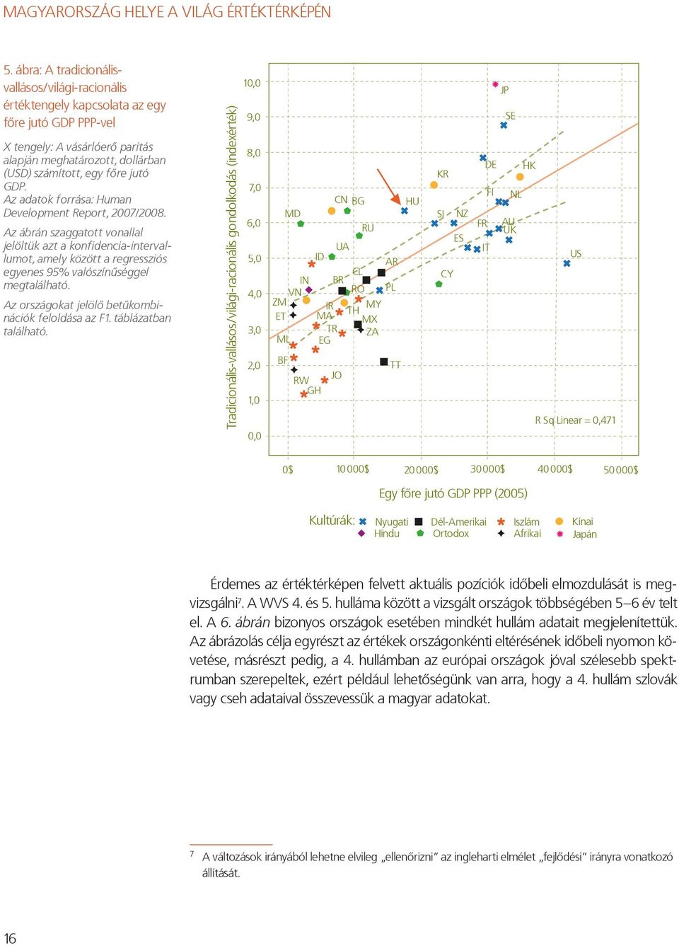 Az ábrán szaggatott vonallal jelöltük azt a konfidencia-intervallumot, amely között a regressziós SP egyenes 95% valószínűséggel CO megtalálható.