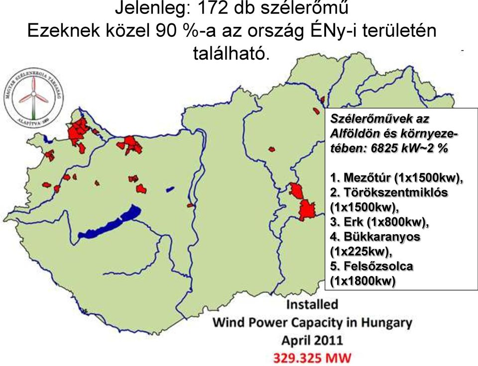 Szélerőművek az Alföldön és környezetében: 6825 kw~2 % 1.