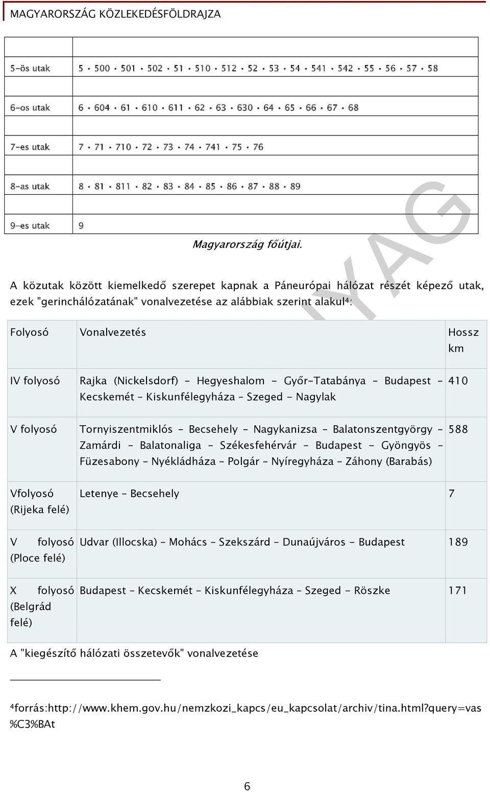 A közutak között kiemelkedő szerepet kapnak a Páneurópai hálózat részét képező utak, ezek "gerinchálózatának" vonalvezetése az alábbiak szerint alakul 4 : Folyosó Vonalvezetés Hossz IV folyosó Rajka