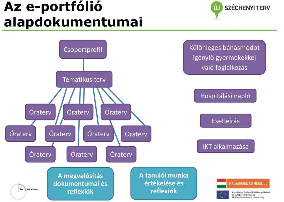 Óraterv Óraterv Óraterv Óraterv Óraterv Óraterv Óraterv Óraterv Óraterv