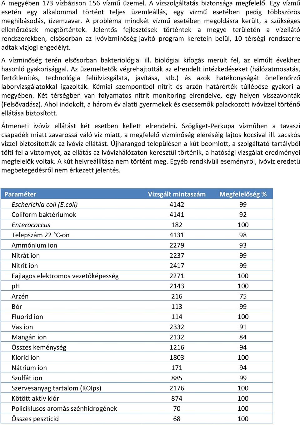 A probléma mindkét vízmű esetében megoldásra került, a szükséges ellenőrzések megtörténtek.