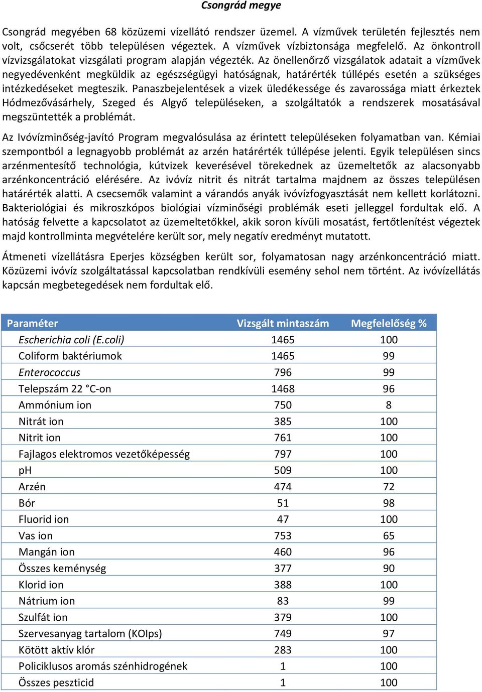 Az önellenőrző vizsgálatok adatait a vízművek negyedévenként megküldik az egészségügyi hatóságnak, határérték túllépés esetén a szükséges intézkedéseket megteszik.