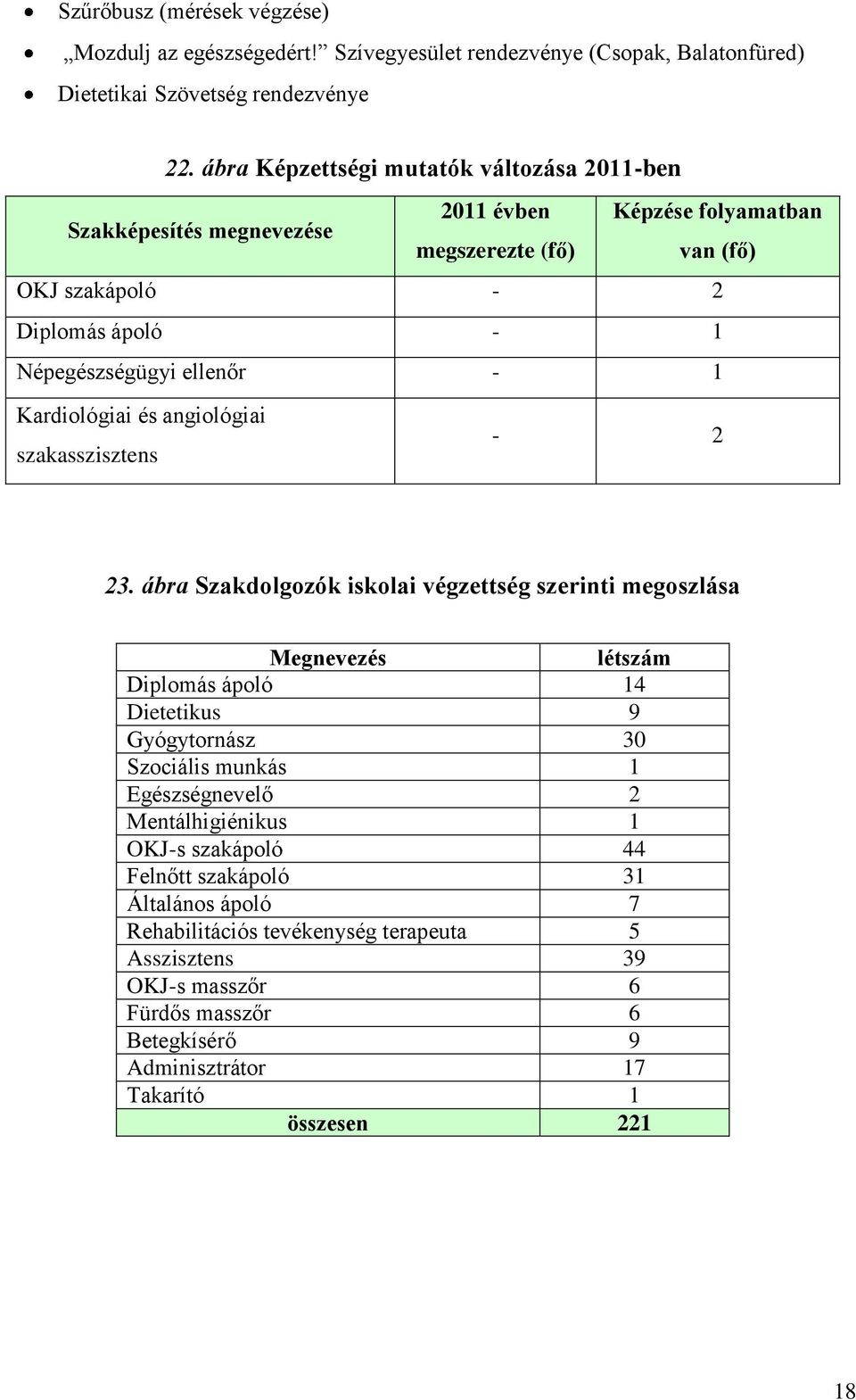 Kardiológiai és angiológiai szakasszisztens - 2 23.
