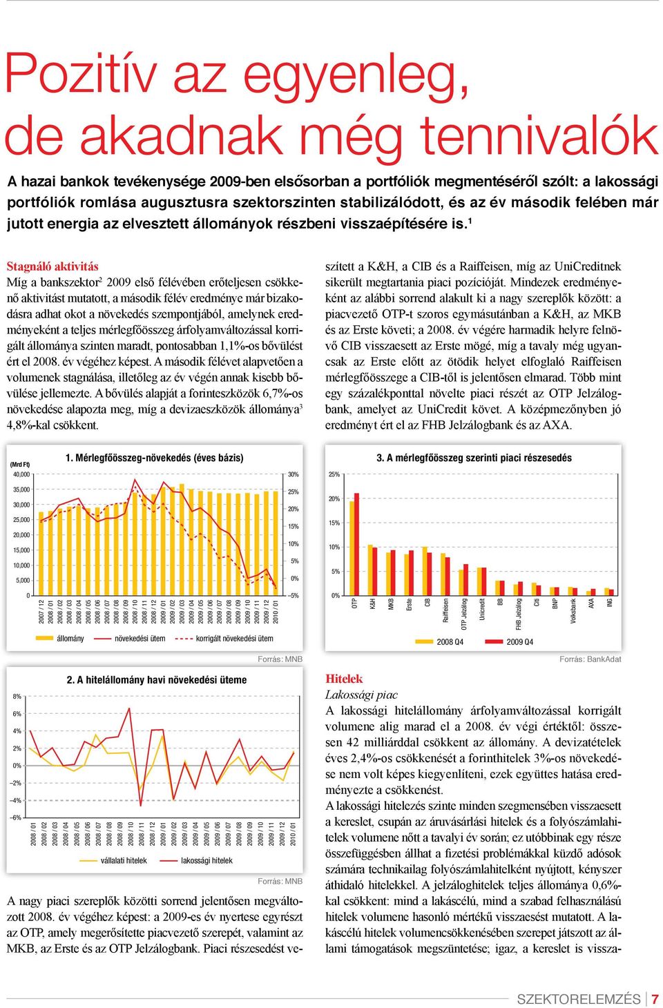 1 Stagnáló aktivitás Míg a bankszektor 2 2009 első félévében erőteljesen csökkenő aktivitást mutatott, a második félév eredménye már bizakodásra adhat okot a növekedés szempontjából, amelynek