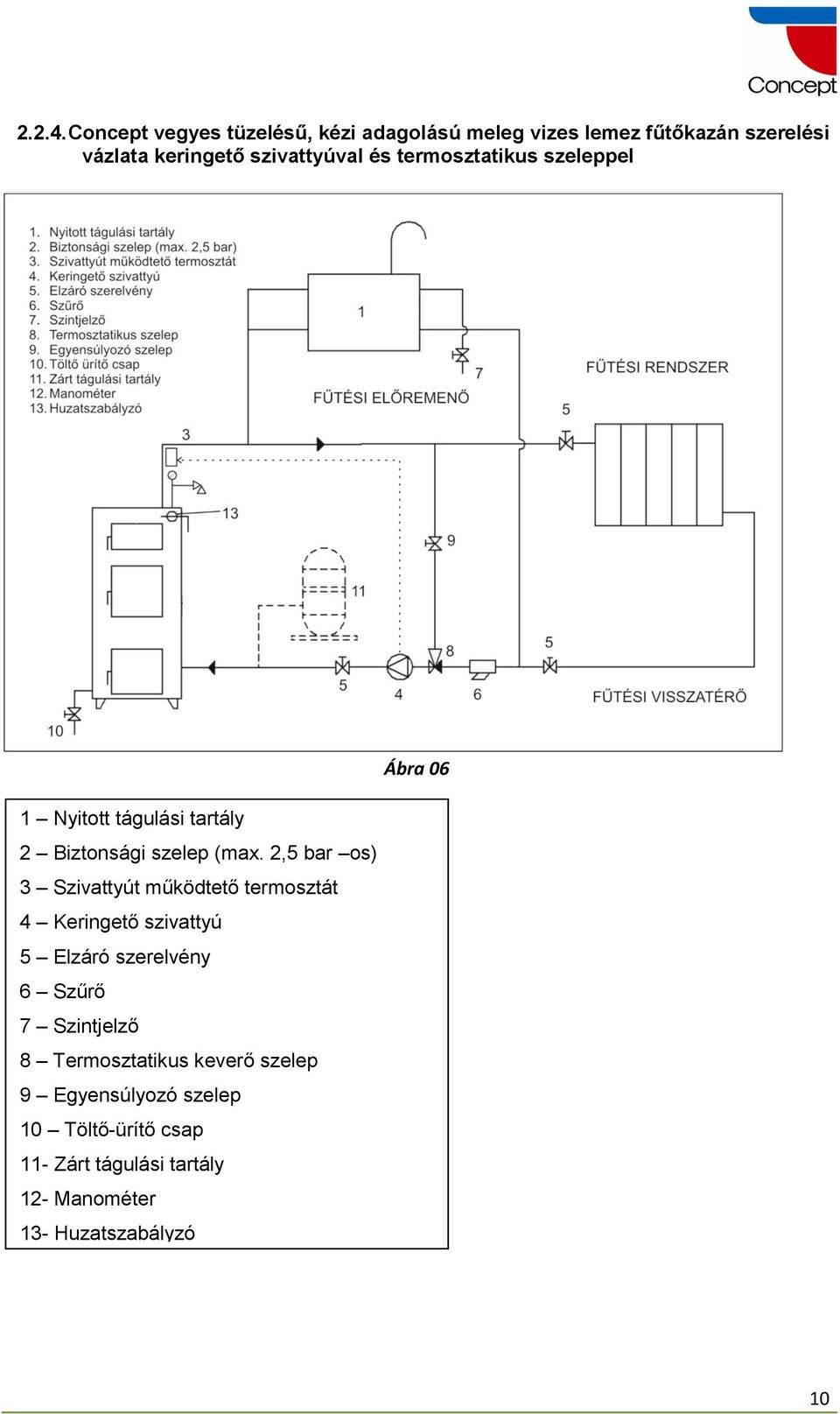 termosztatikus szeleppel Ábra 06 1 Nyitott tágulási tartály 2 Biztonsági szelep (max.