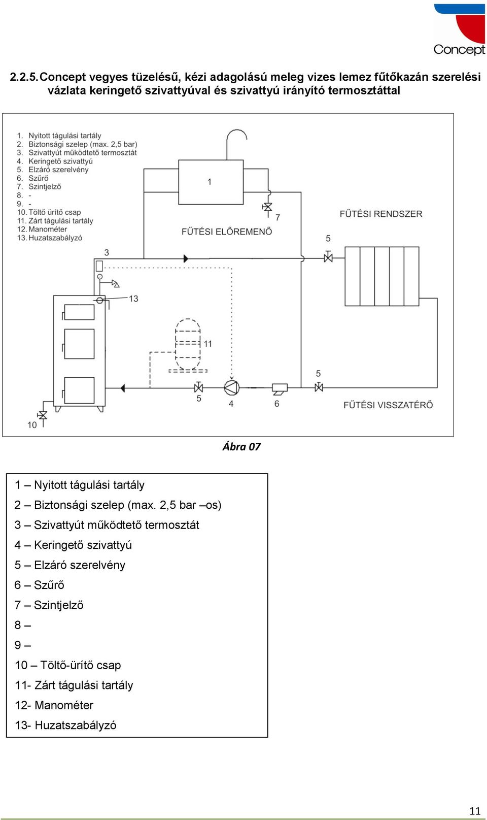 szivattyúval és szivattyú irányító termosztáttal Ábra 07 1 Nyitott tágulási tartály 2 Biztonsági
