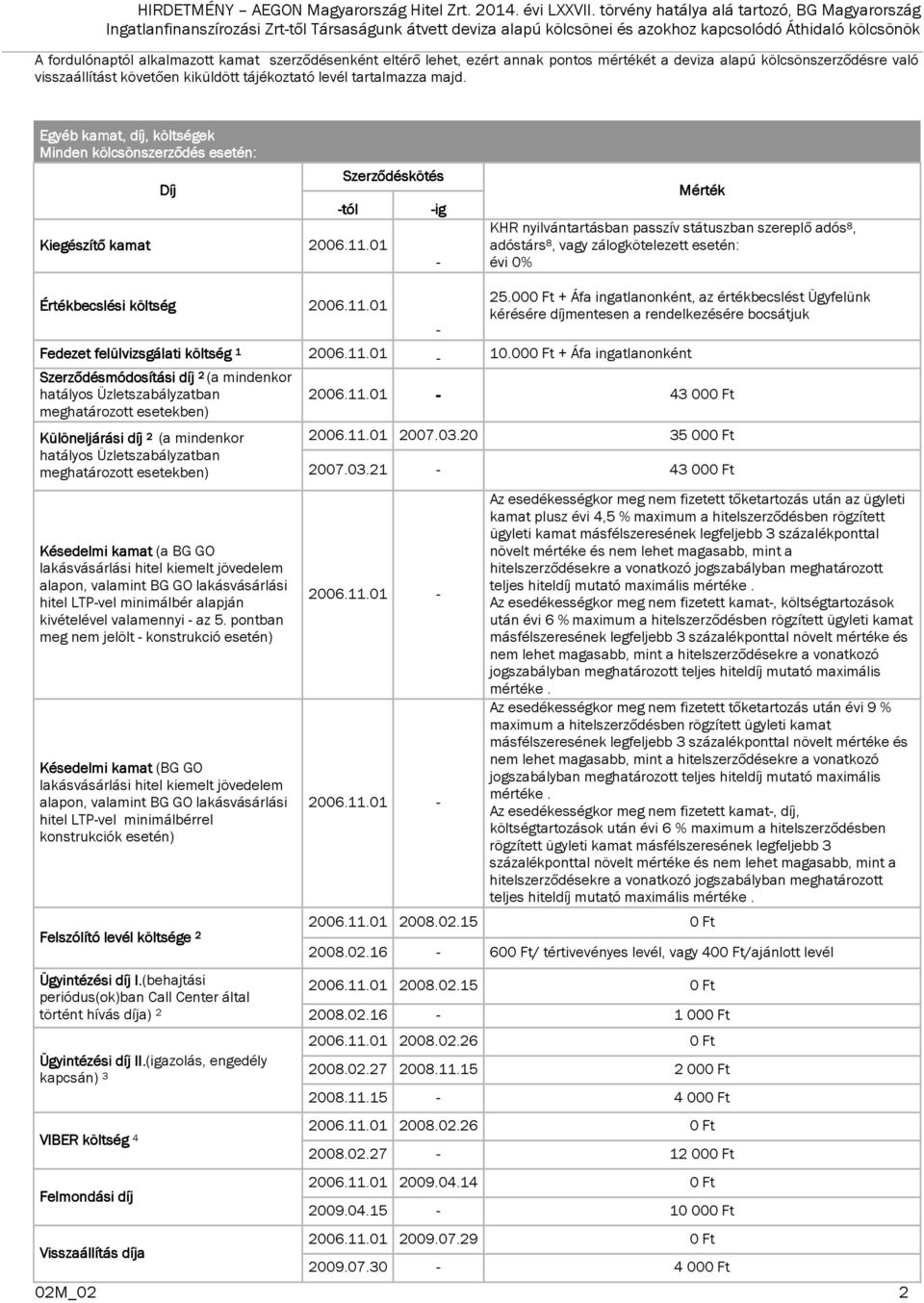 01 KHR nyilvántartásban passzív státuszban szereplő adós 8, adóstárs 8, vagy zálogkötelezett esetén: évi 0% Értékbecslési költség 2006.11.01 25.